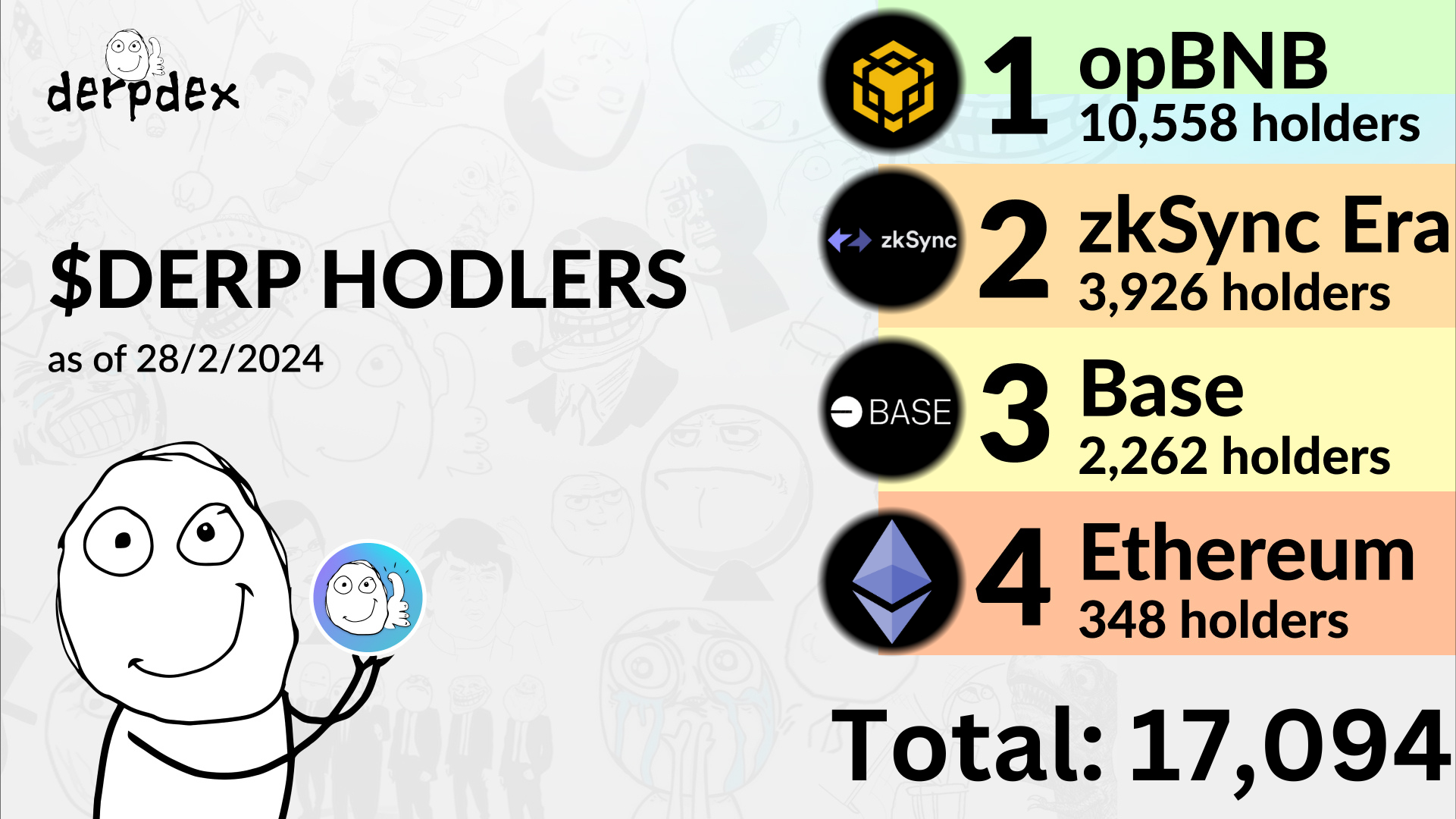 (Updated as of February 28, 2024, at 12:00 PM UTC+8)