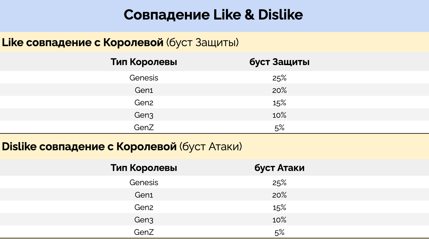 Лайк+Дизлайк в PvP миссиях
