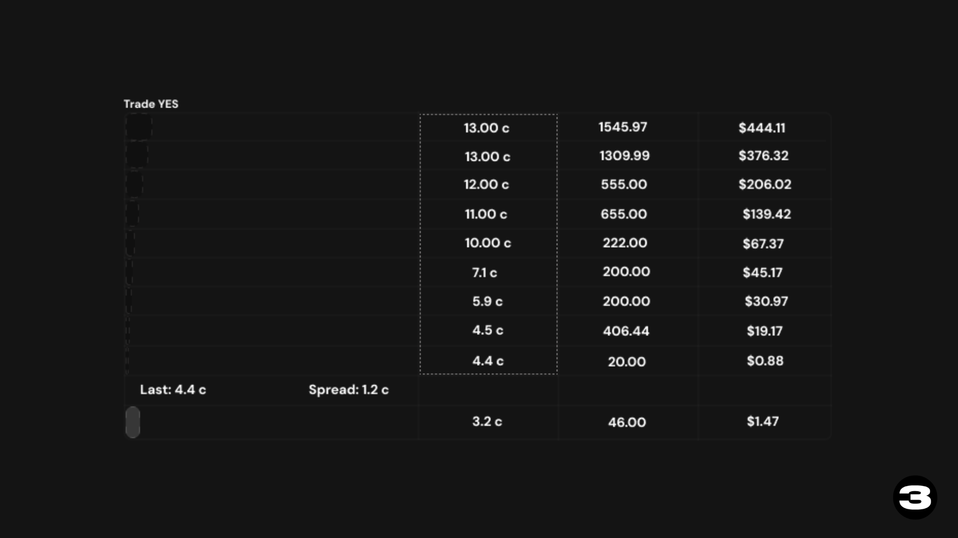Order Book of 