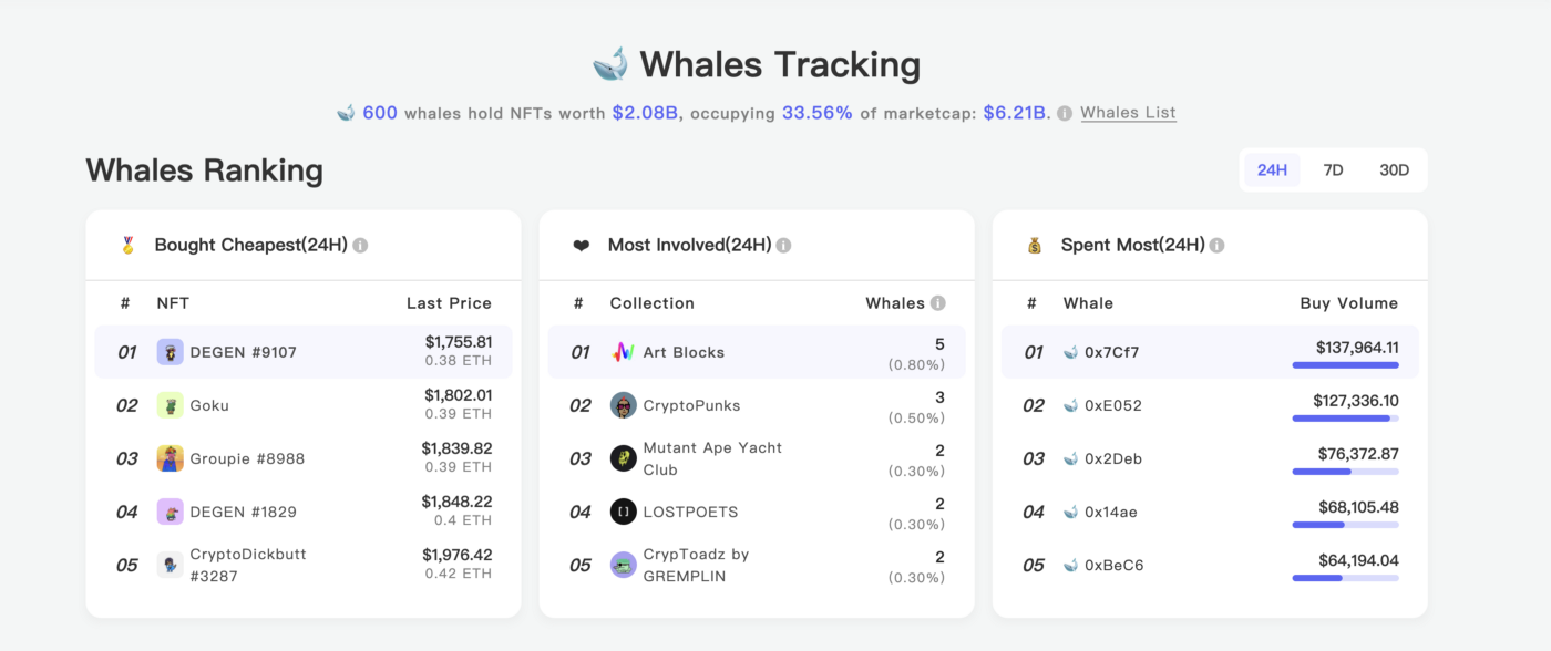 Data Source: NFTGO.io