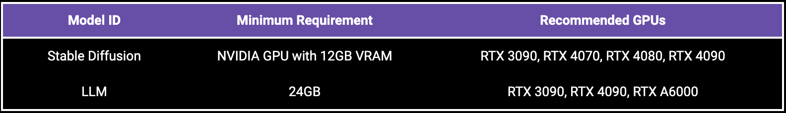 Source: Huerist Docs