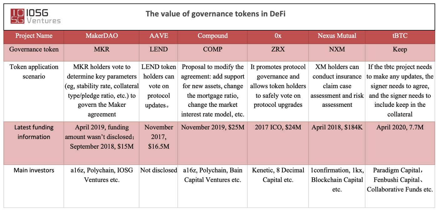 Source: IOSG Ventures