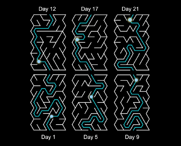 Conceptual Visualization of AlphaRise Maze Game. This image depicts the 2D dot navigating a curvy maze. Visual cues such as the dot's brightness or speed, and changes in the maze's background (e.g., colors, lighting), subtly indicate the user's brain state and successful regulation.