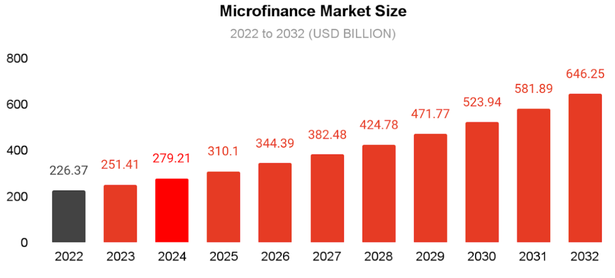 Source: Precedence Research