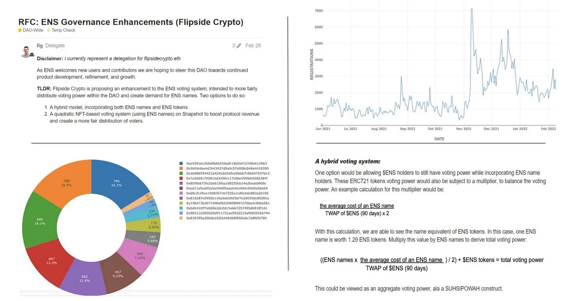 Mensaje en el foro sobre las mejoras en la gobernanza del ENS: https://discuss.ens.domains/t/rfc-ens-governance-enhancements-flipside-crypto/11100