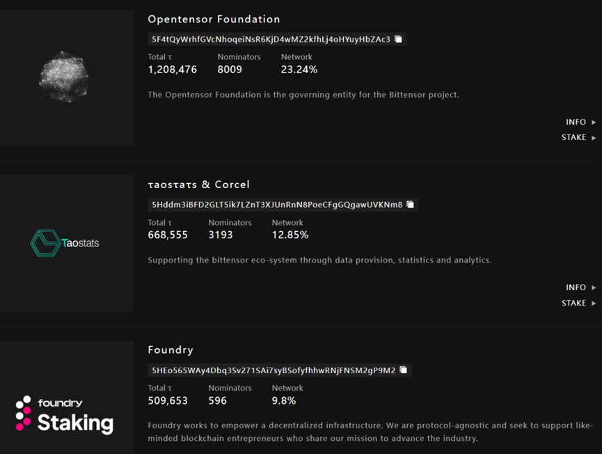 图表 3：验证者列表，source form  www.taostats.io