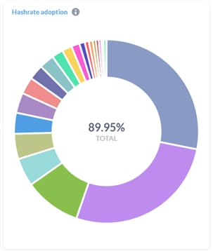 https://dashboard.flashbots.net/network