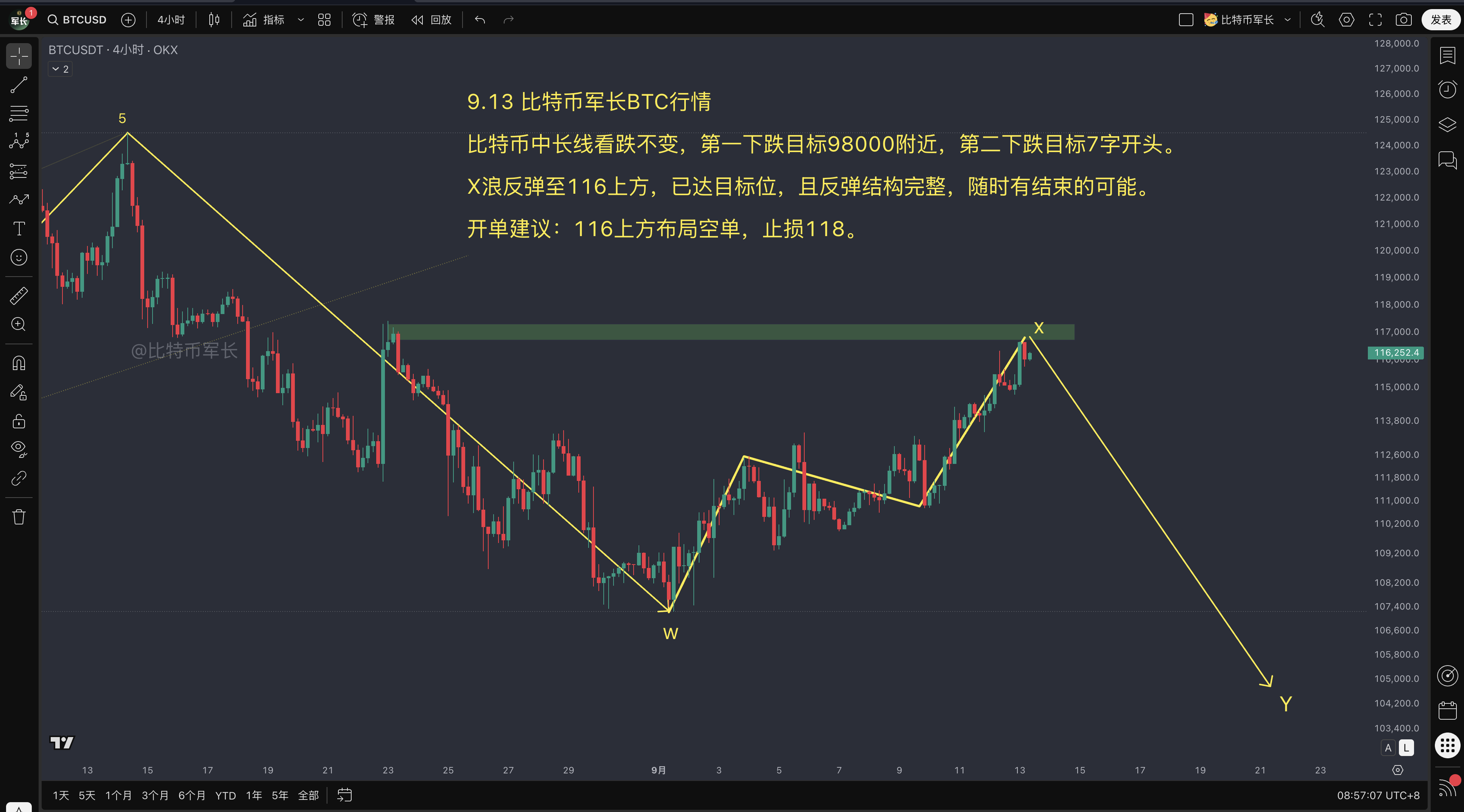 btc价格走势分析