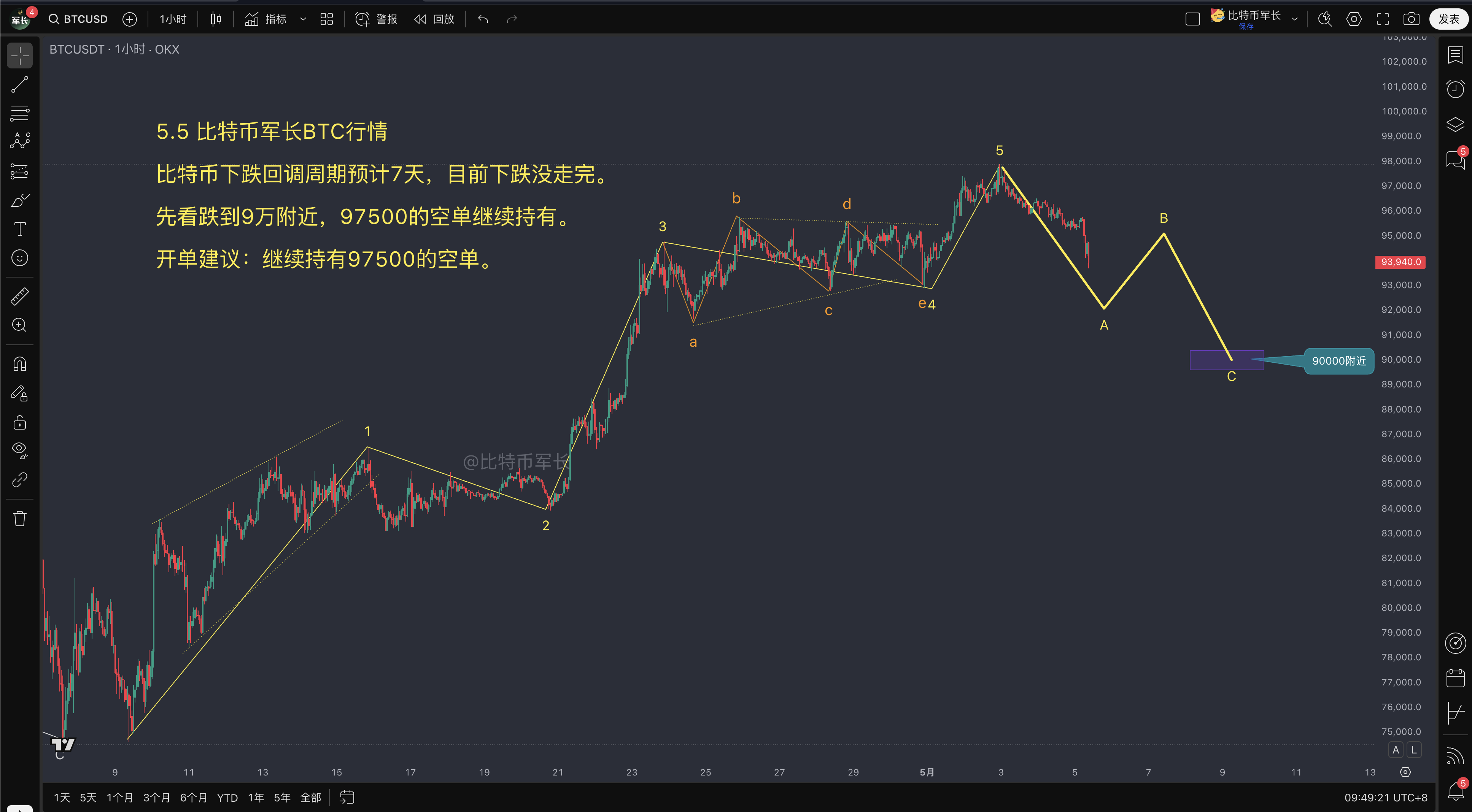 btc价格走势分析