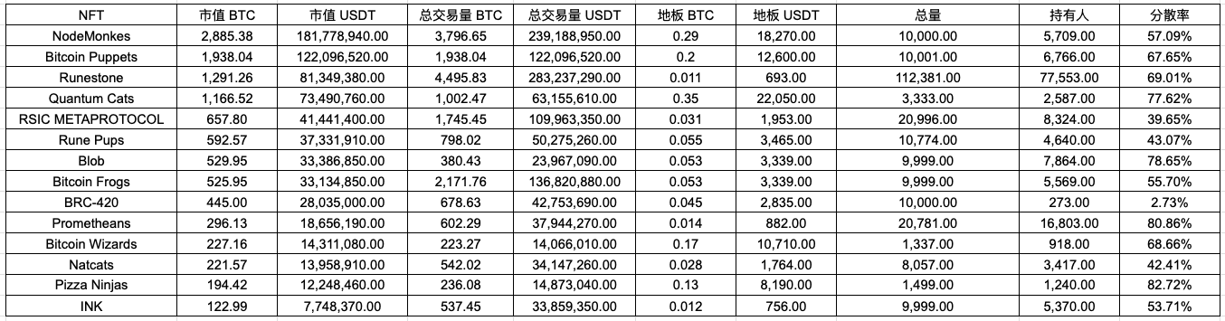 BTC生态NFT