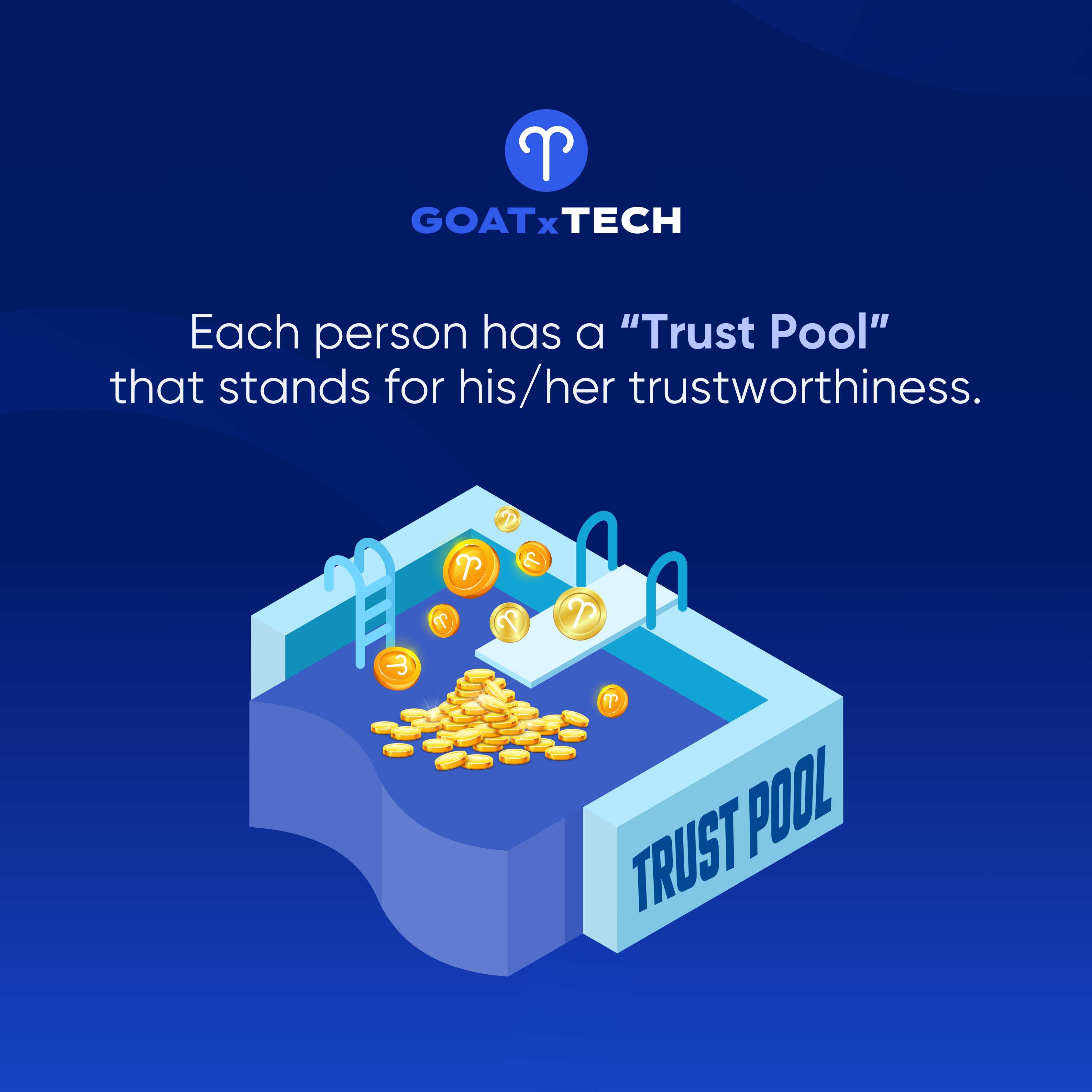 Each person has a Trust Pool, which stands for his/her trustworthiness
