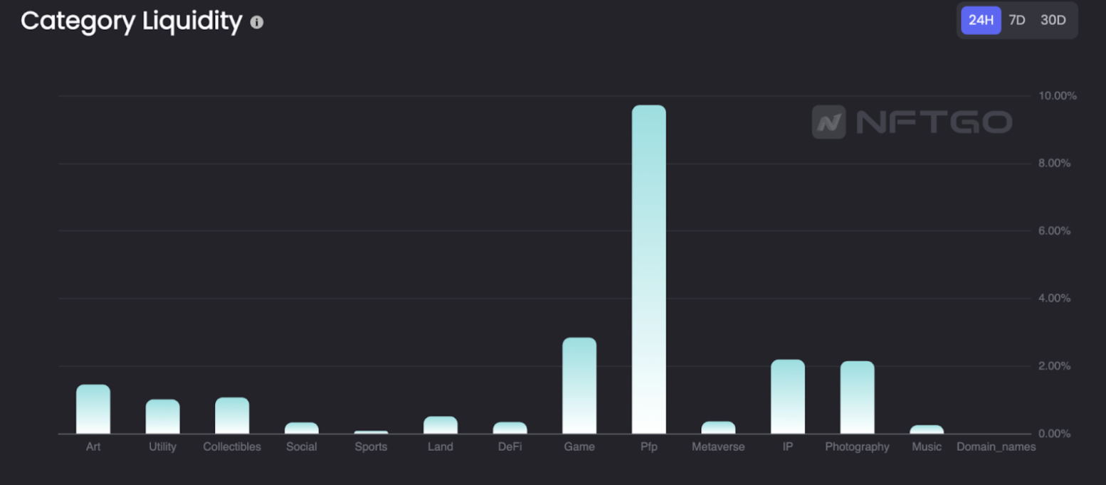 Data Source: NFTGo.io