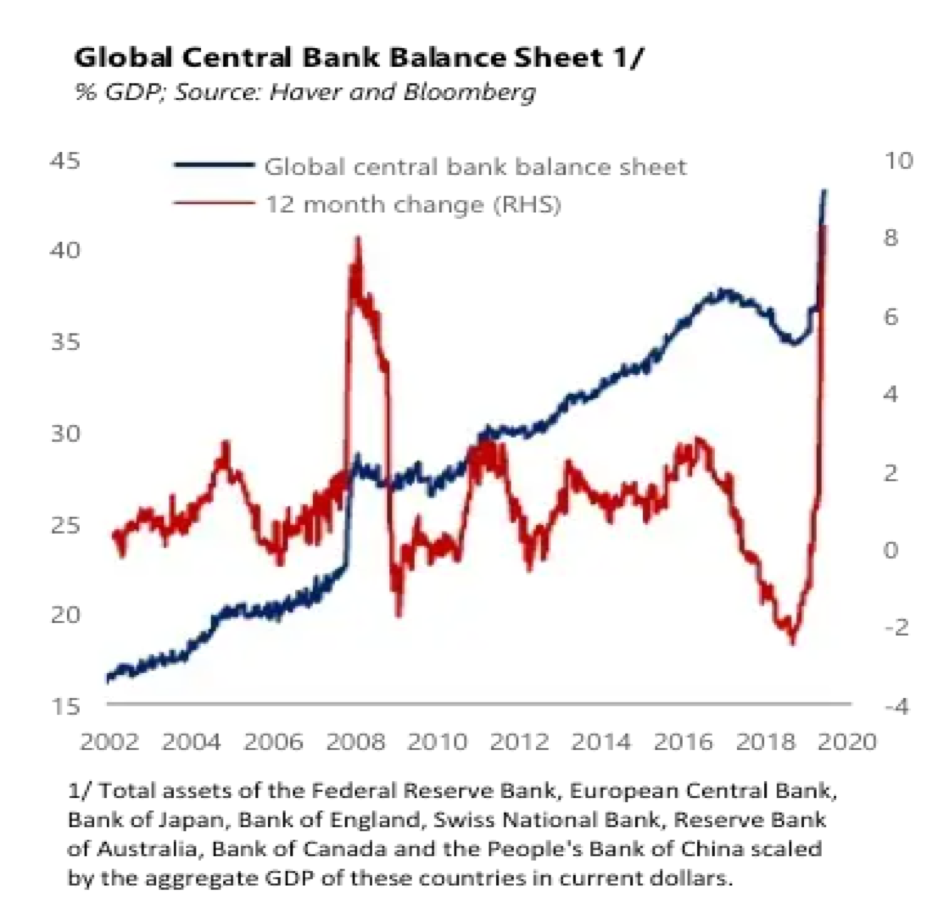Source: Market Outlook — Macro perspective by Paul Jones & Lorenzo Giorgianni
