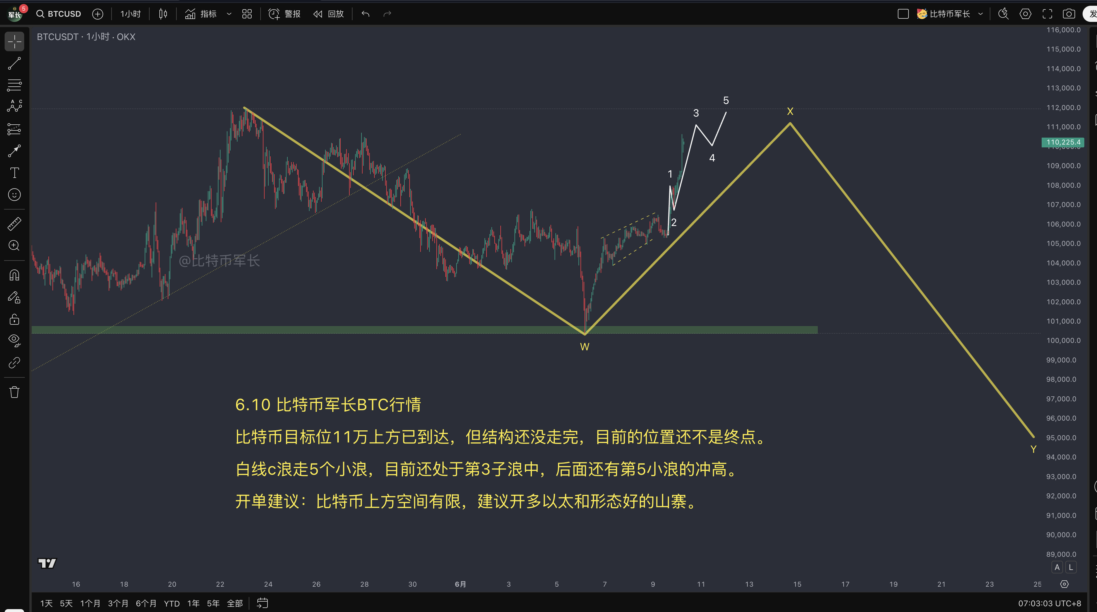btc价格走势分析
