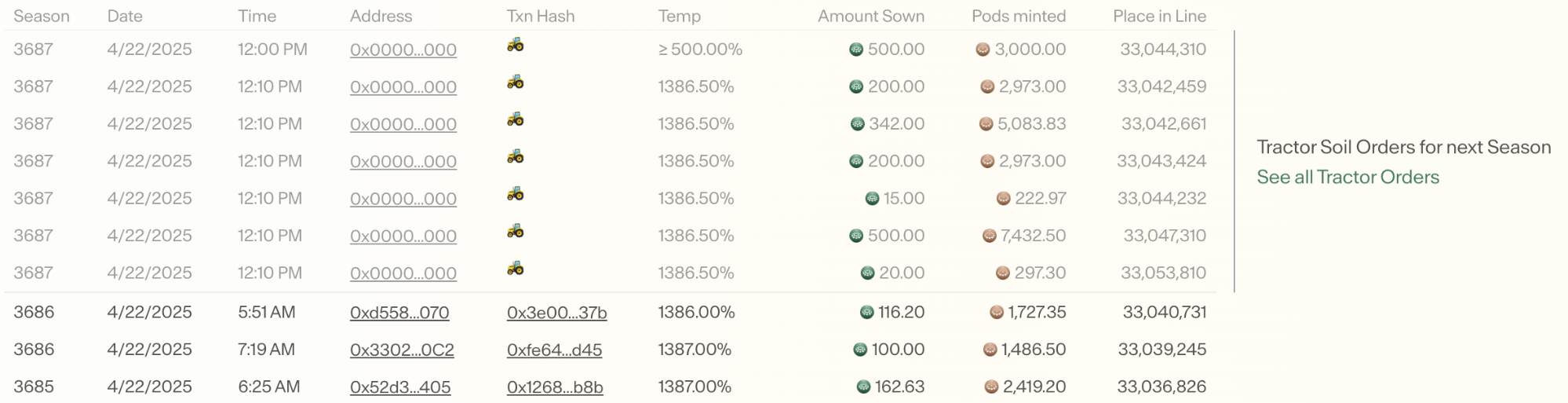 View the Soil Orderbook