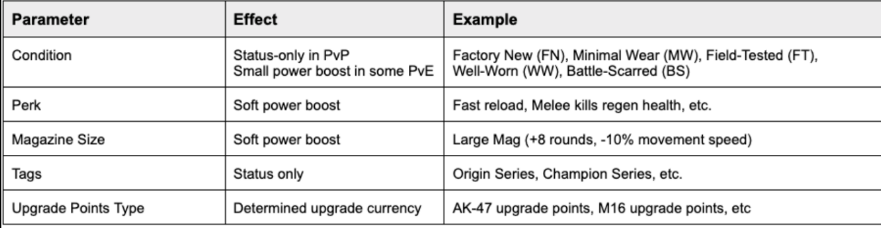 RNG parameters will be available at MRN launch