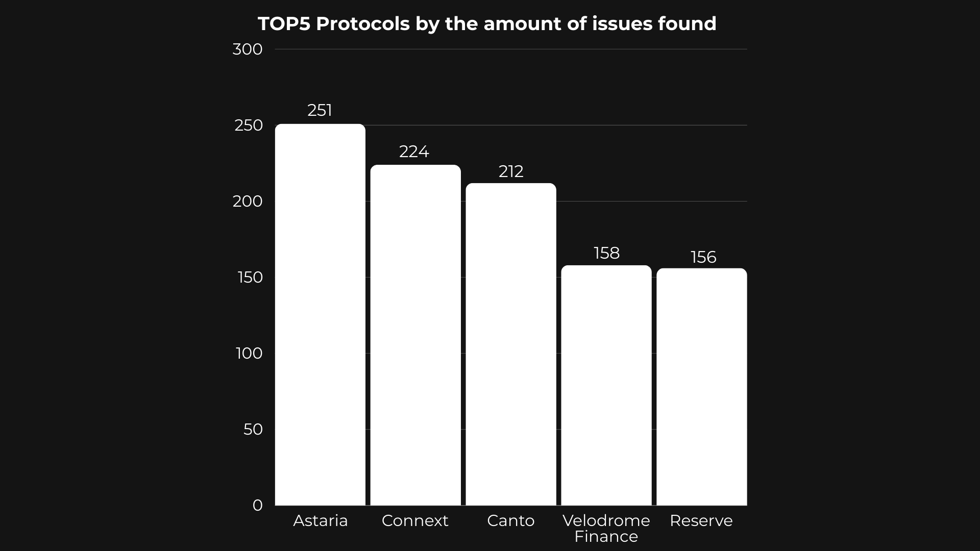 Source: https://solodit.xyz/