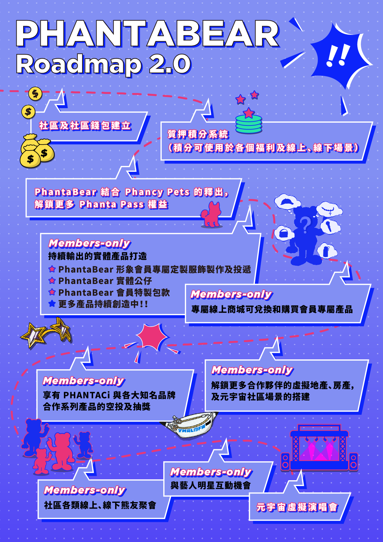 PhantaBear RoadMap 2.0
