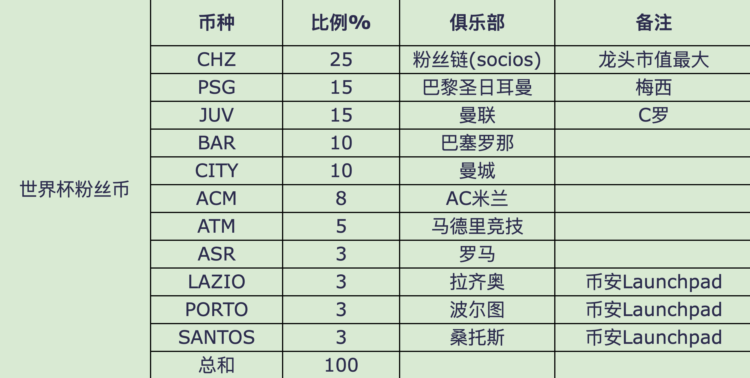 币种分配