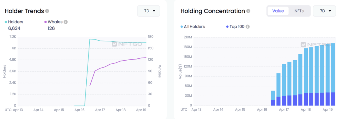 Data Source: NFTGo.io
