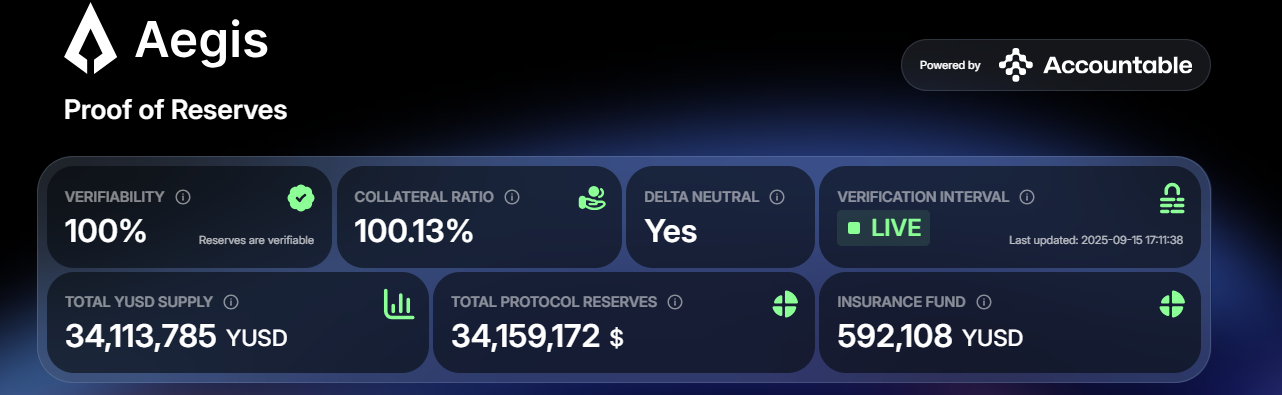 Source: Aegis Proof of Reserves - https://aegis.accountable.capital/