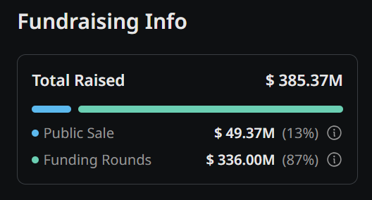 Sui Funding | CryptoRank