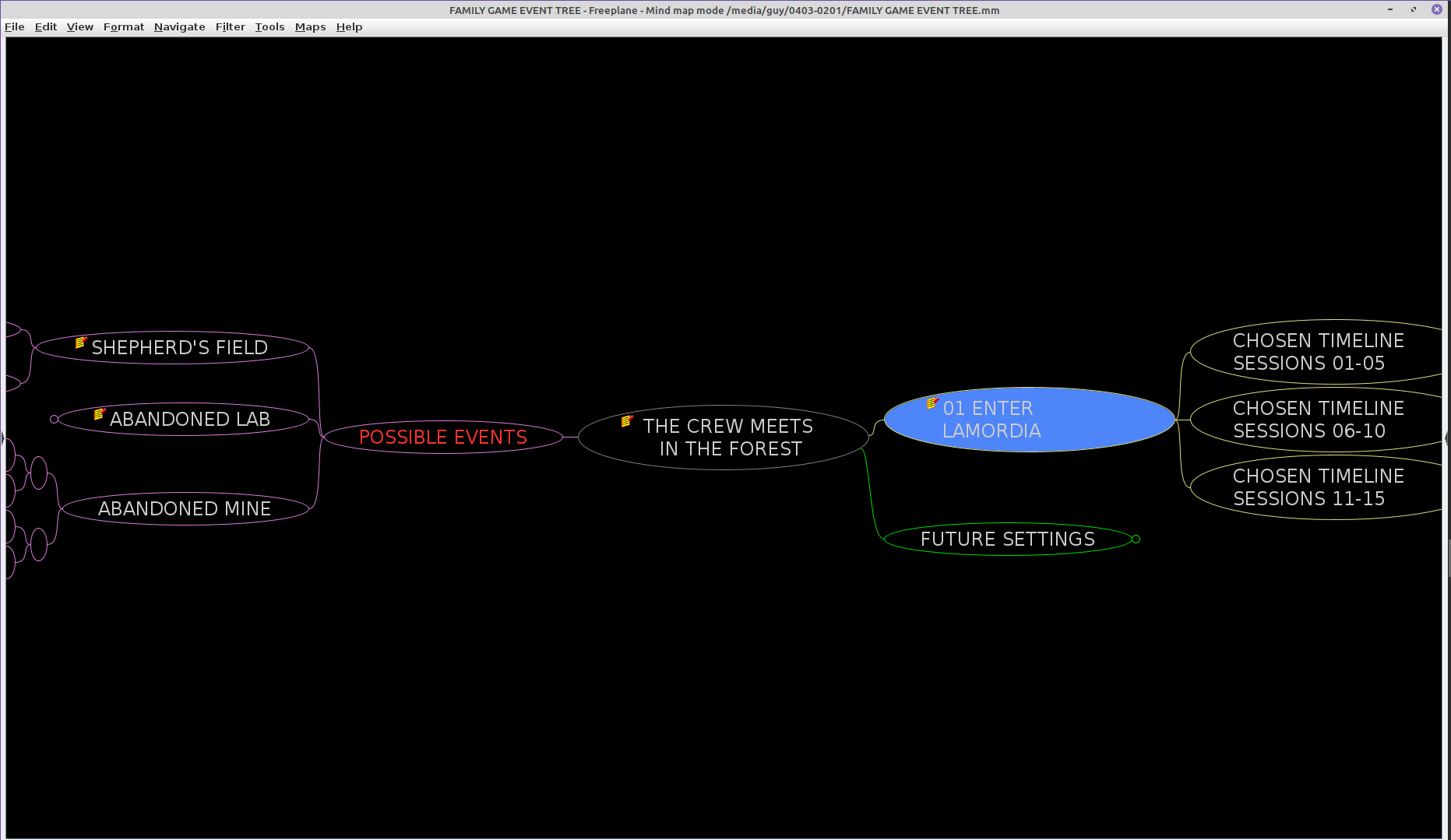 Free Plane mind map