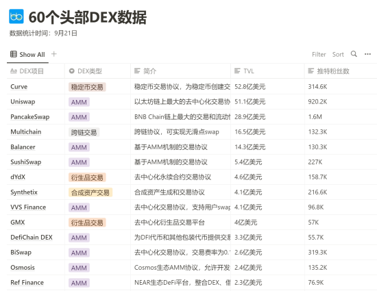  （部分 DEX 数据）