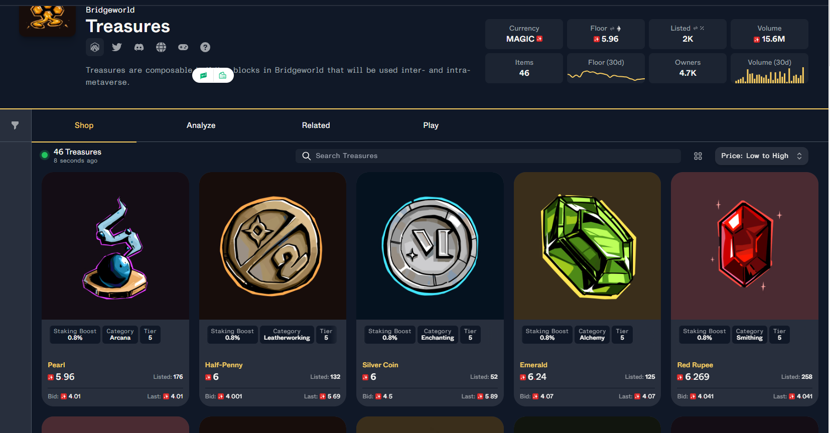 一文读懂 Treasure DAO - Foresight News