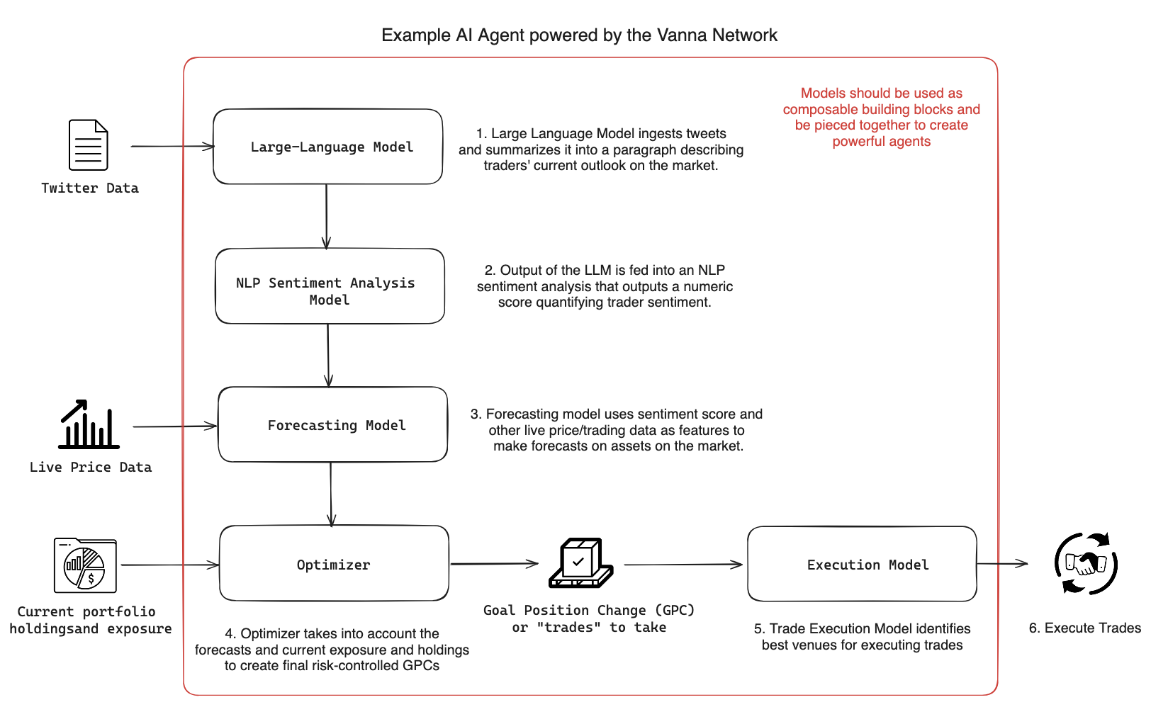Example Agent Powered by Vanna