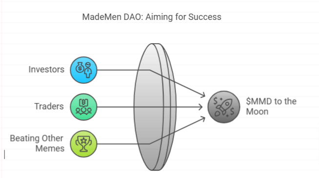 $MMD :- Aiming for 1000x+