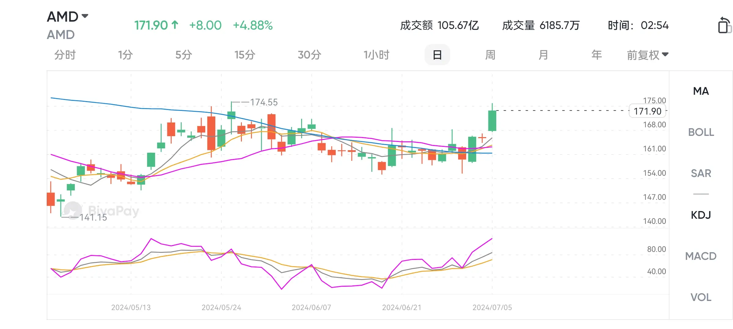 图源 BiyaPay APP