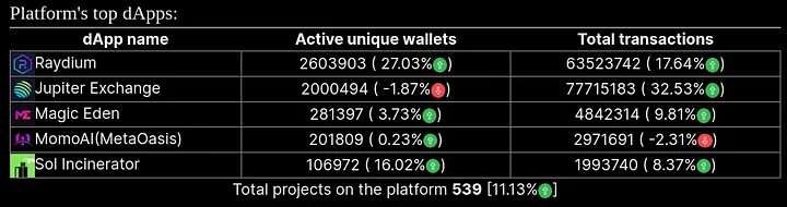Solana metrics for May 2024. Visit blockchainmetrics.online for details