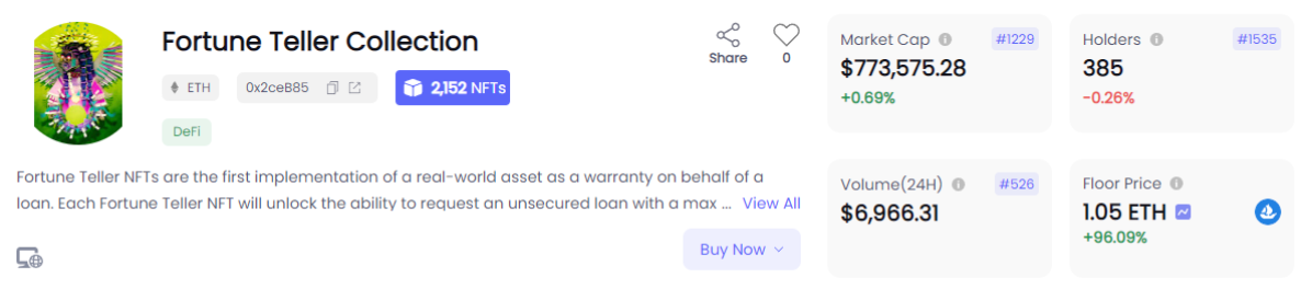데이터 출처: NFTGo.io