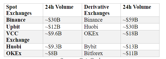 Source: CoinGecko