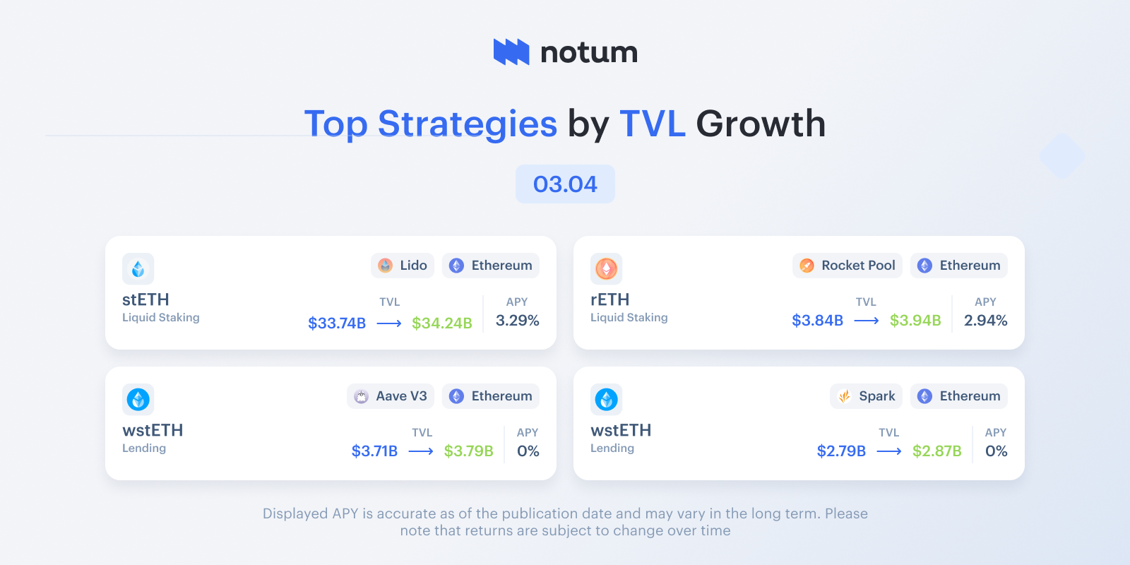 Notum App