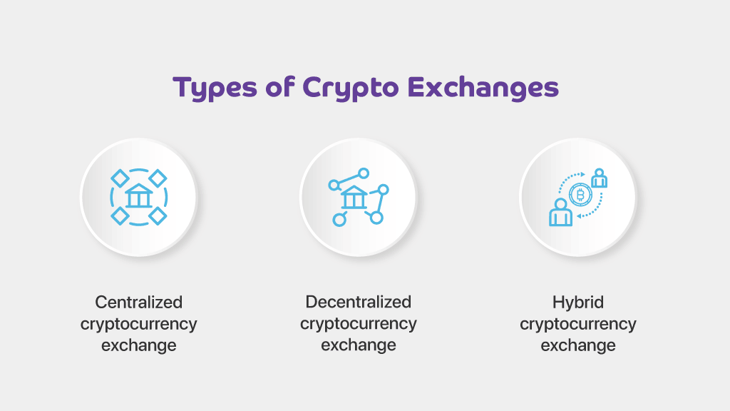Types of Crypto Exchanges