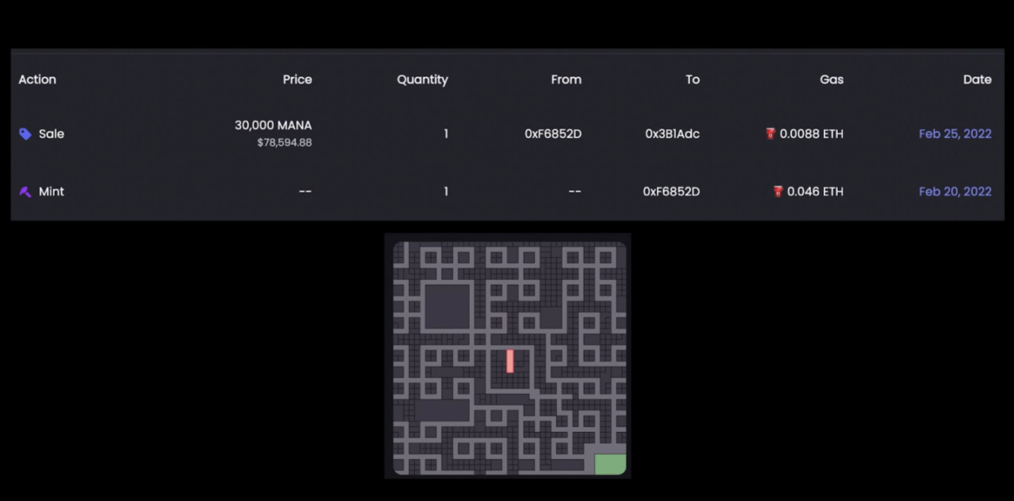 Data Source: NFTGo.io