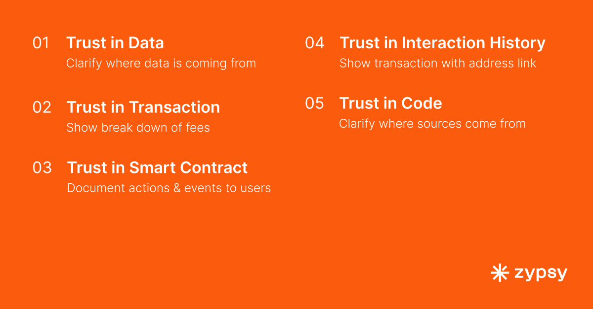 Designs of dApps should take a methodical approach listed in this image.