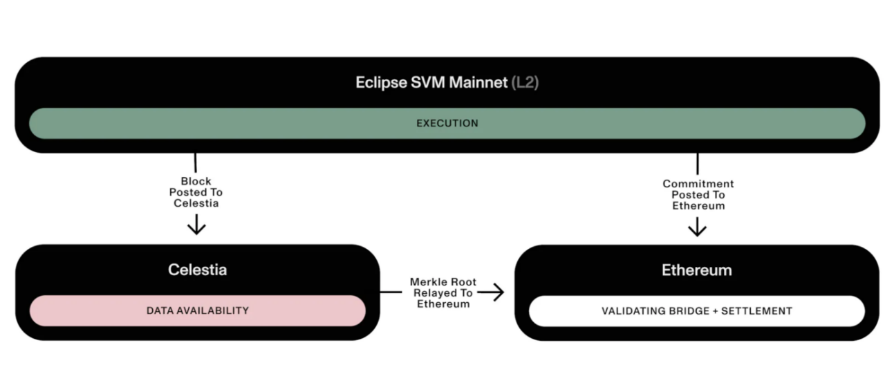 Image Source: Eclipse Official 