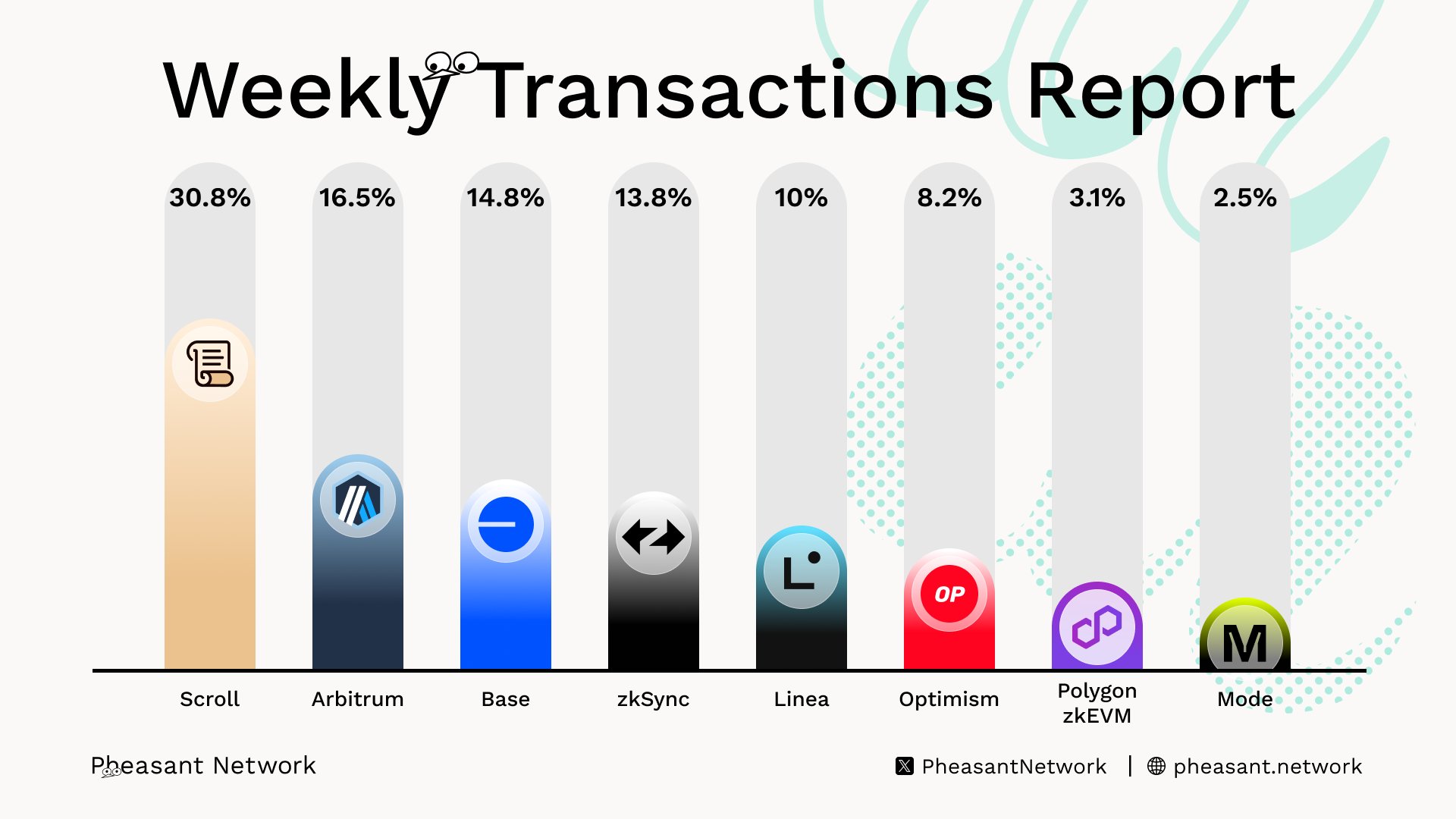 As of the last week of February