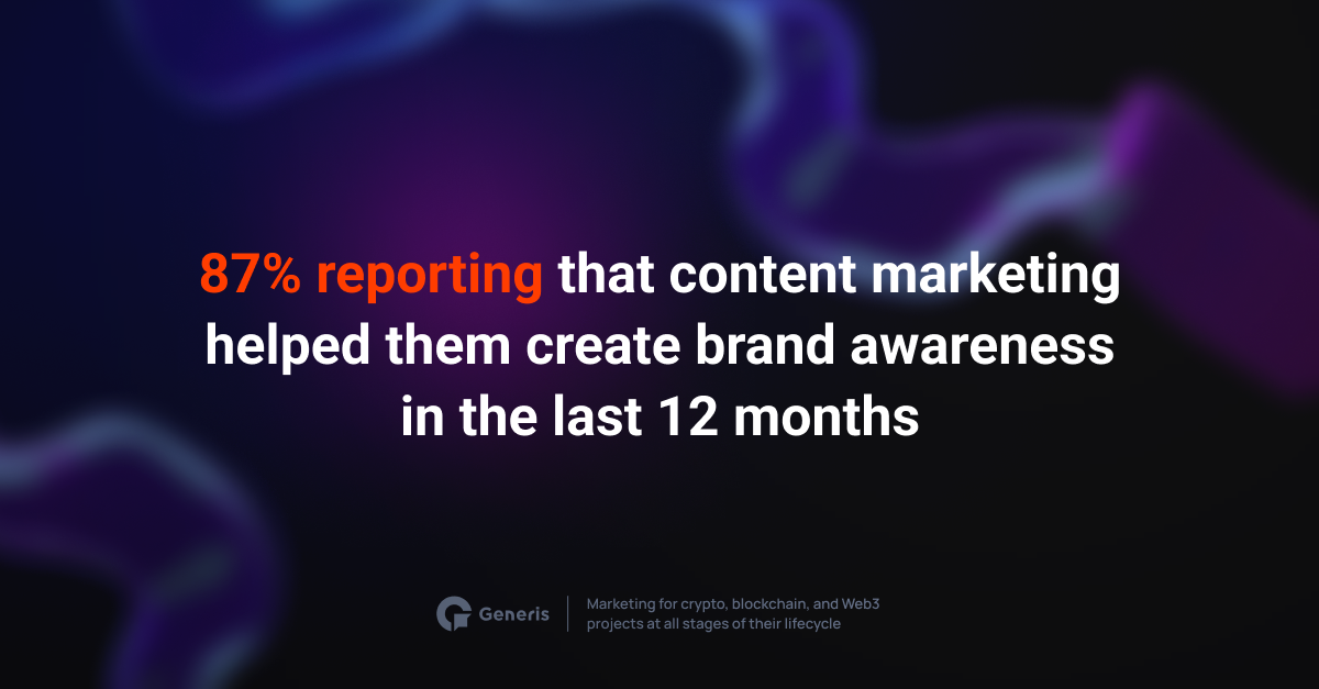 Source: Content Marketing Institute