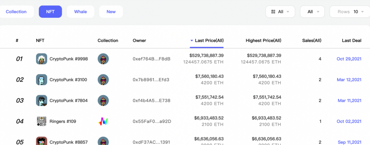 데이터 원본: NFTGo.io