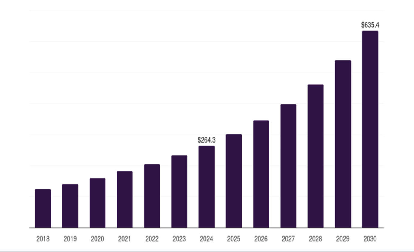 South Korea Crypto Market Forecast 2018-2030 (US$M) (source: Horizon)