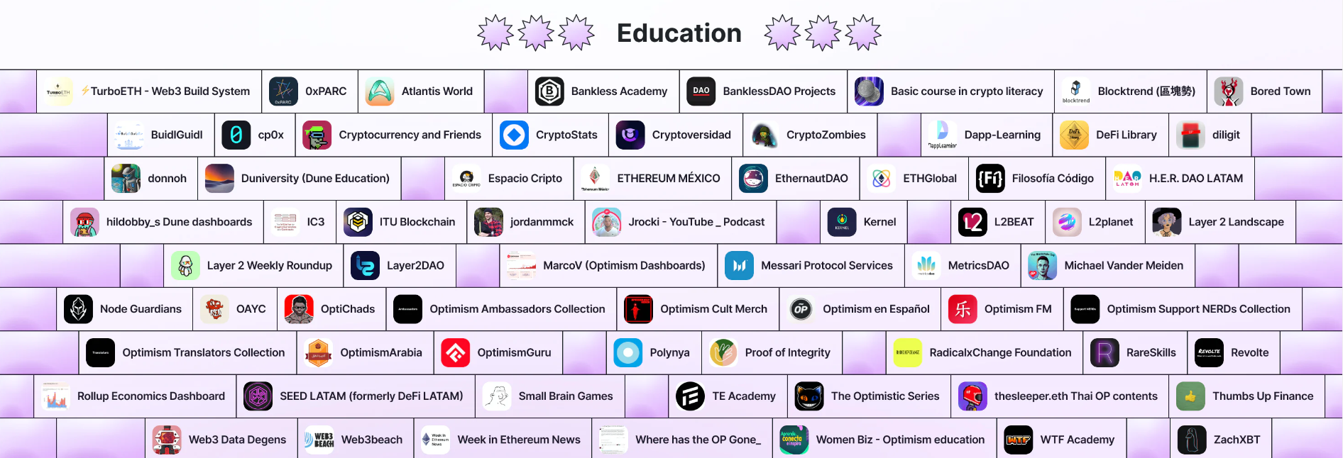 Destinatarios RetroPGF 2 - Educación
