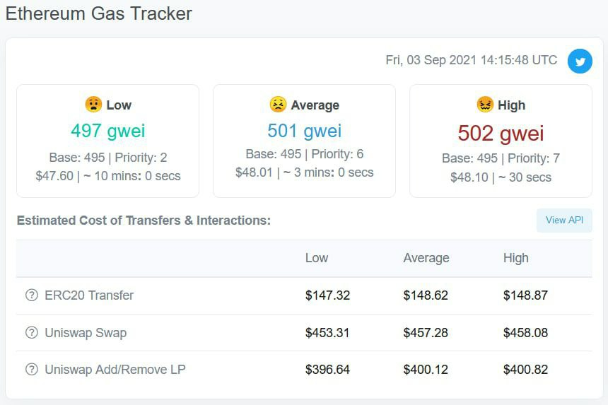 A screenshot of high gas fees during peak NFT season. Source: CryptoPolitan