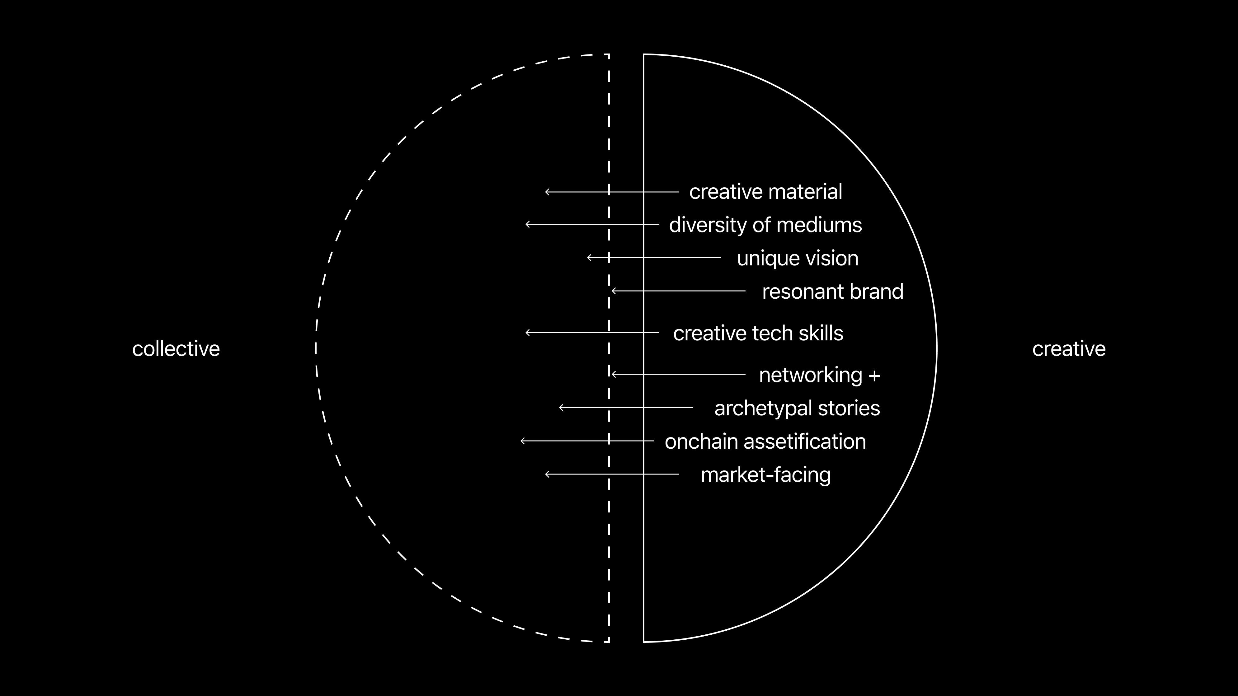 creative exports
