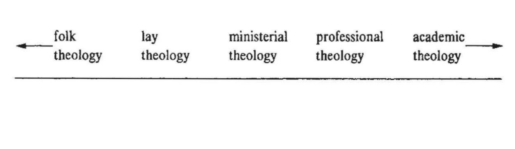 6 levels of theologian according to Grenz and Olson, Who Needs Theology?