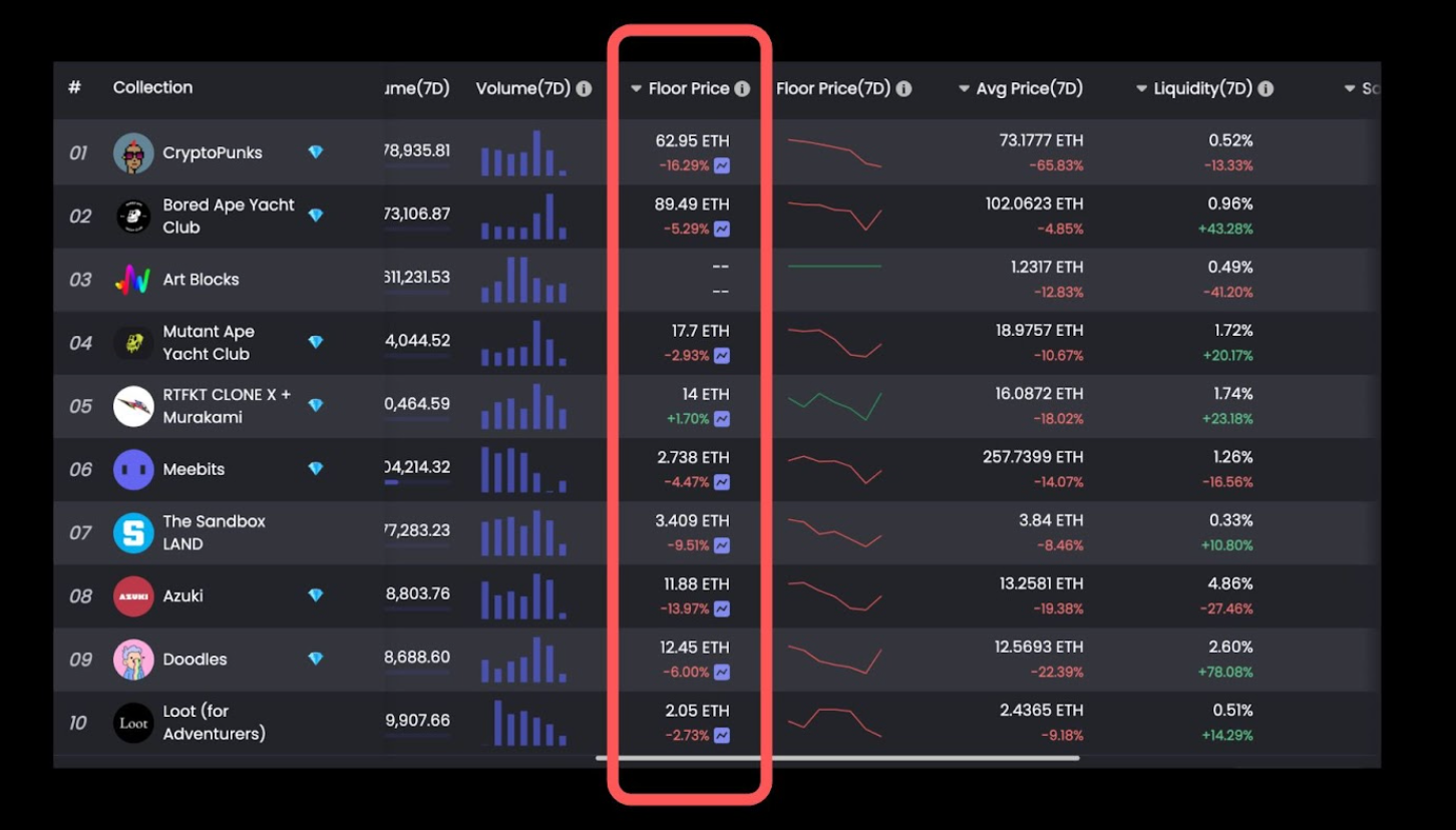데이터 출처: NFTGo.io