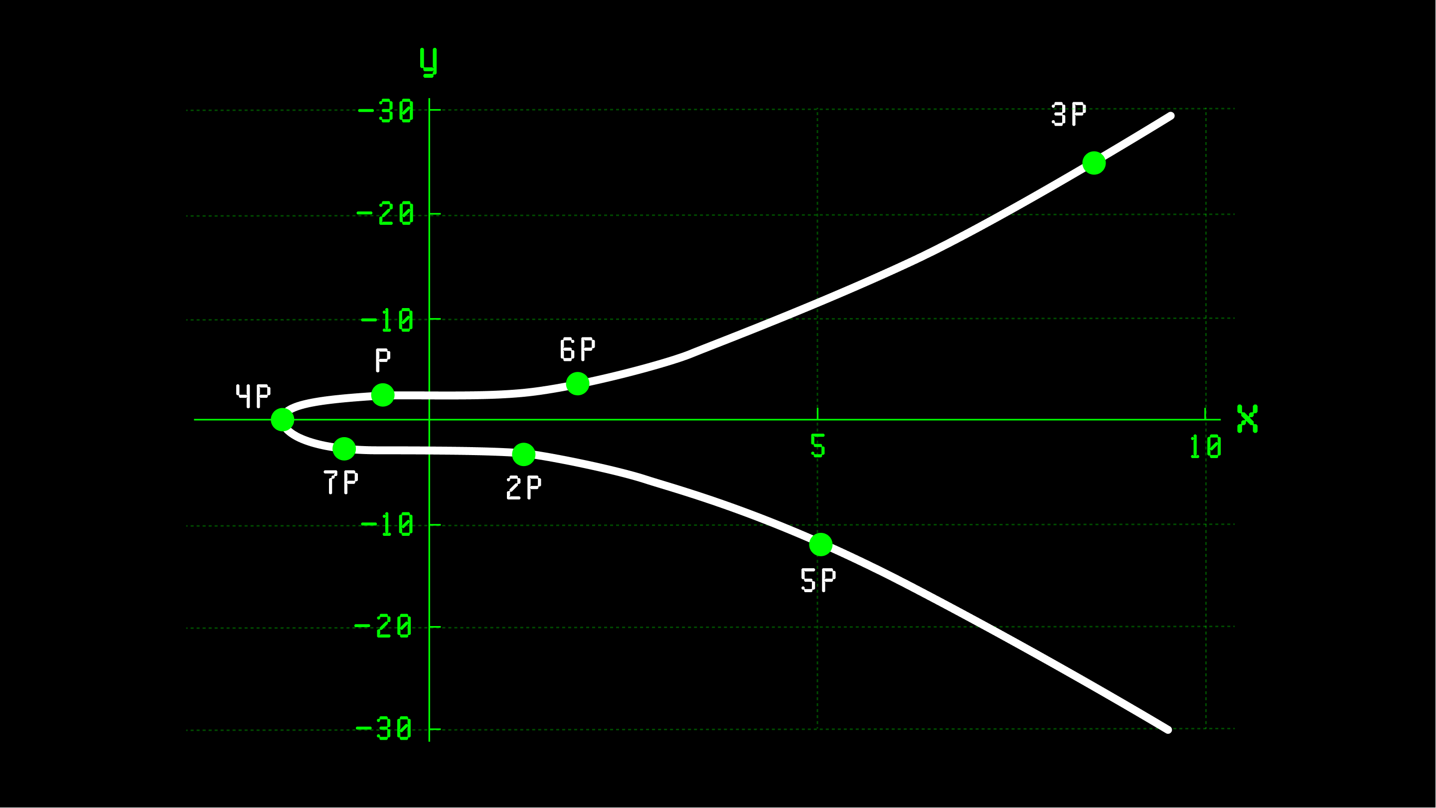 Fig.2